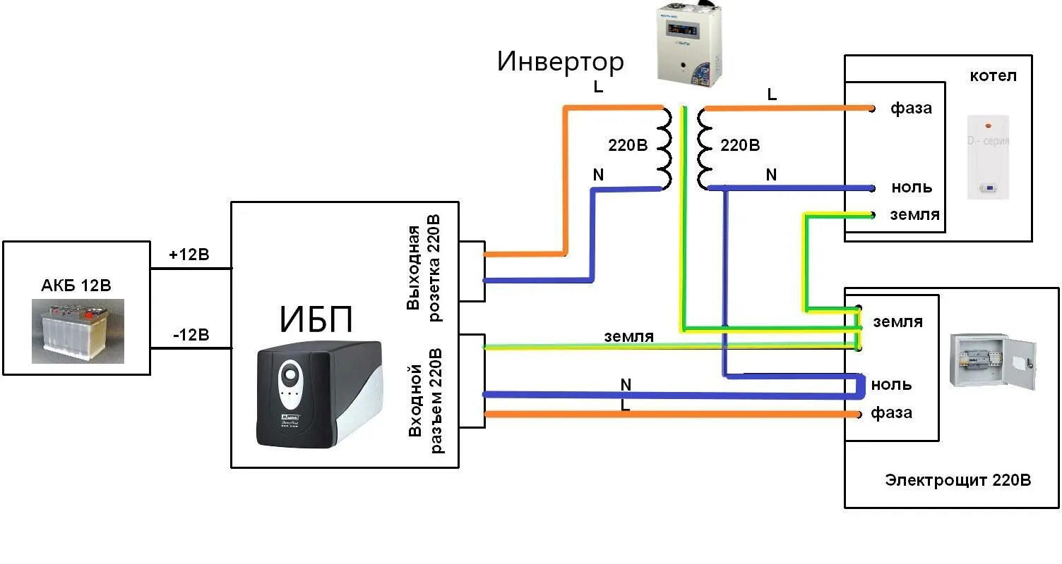 Подключение инвертора к газовому котлу Ибп в щиток фото - DelaDom.ru