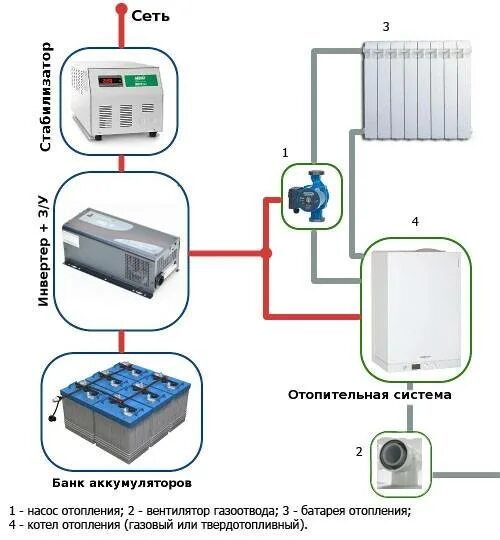 Подключение инвертора к газовому котлу Как подобрать инвертор для котла отопления: критерии выбора