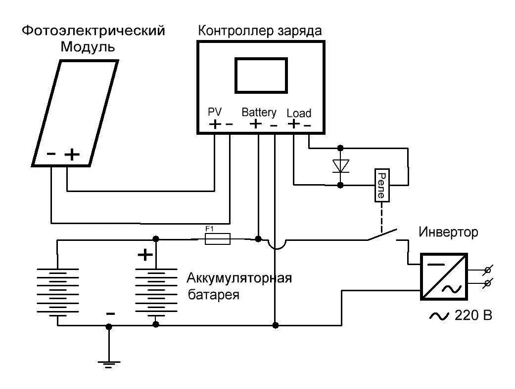 Подключение инвертора схема Солнечные контроллеры заряда - вопросы и ответы Купить контроллер в Москве недор