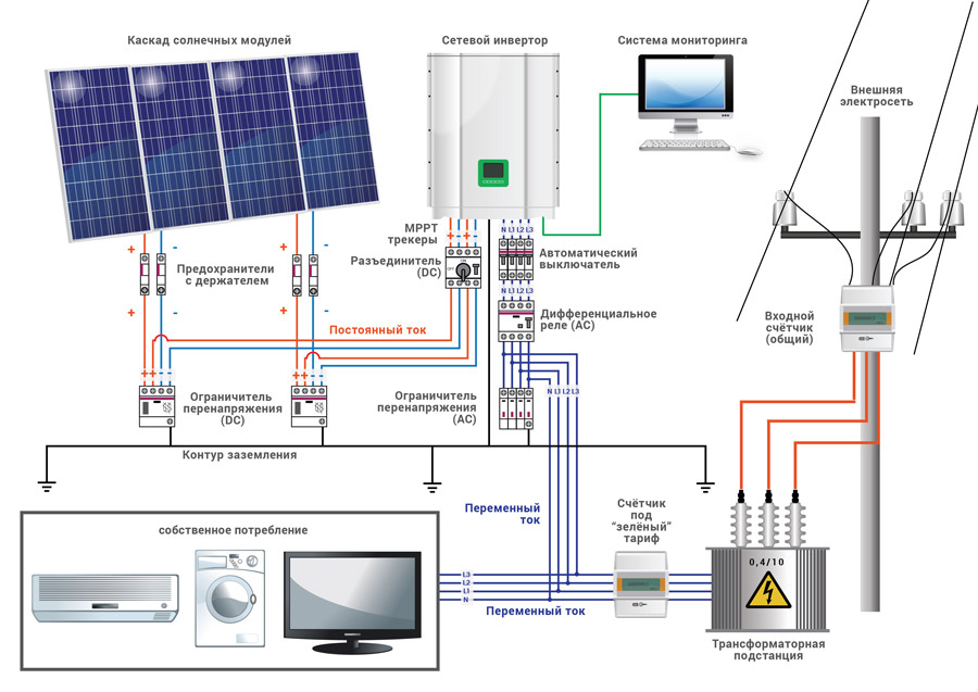 Подключение инвертора схема Как устроена сетевая солнечная станция? Компания Solar-Tech Солнечные панели, Ин