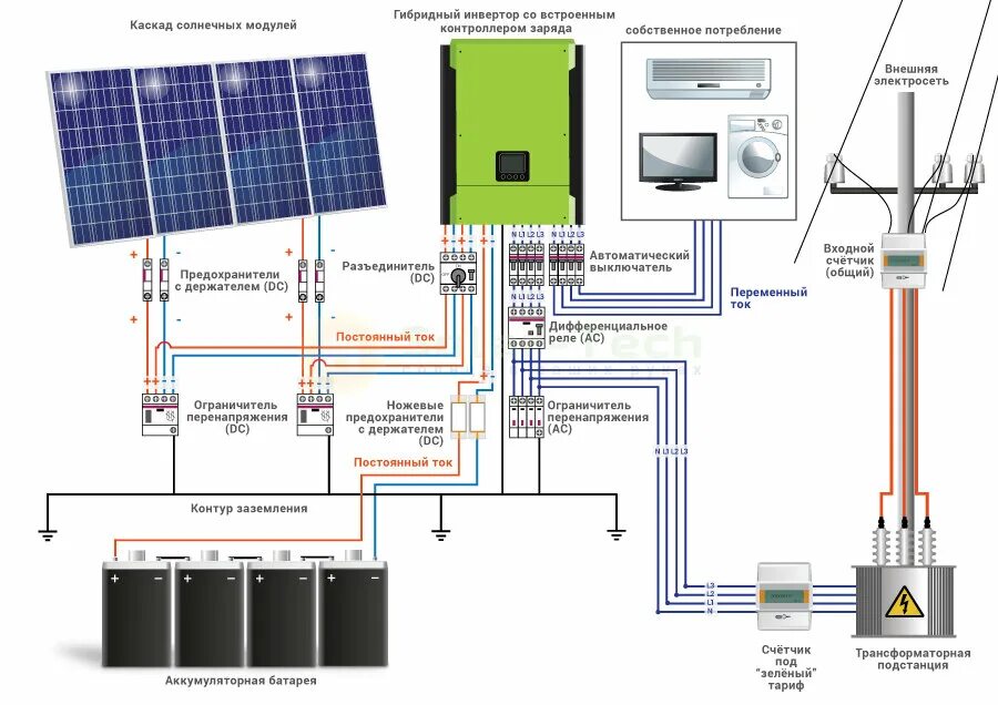 Подключение инвертора схема Как установить солнечные панели для электроснабжения дома? Альянс-Кабель: знаем 