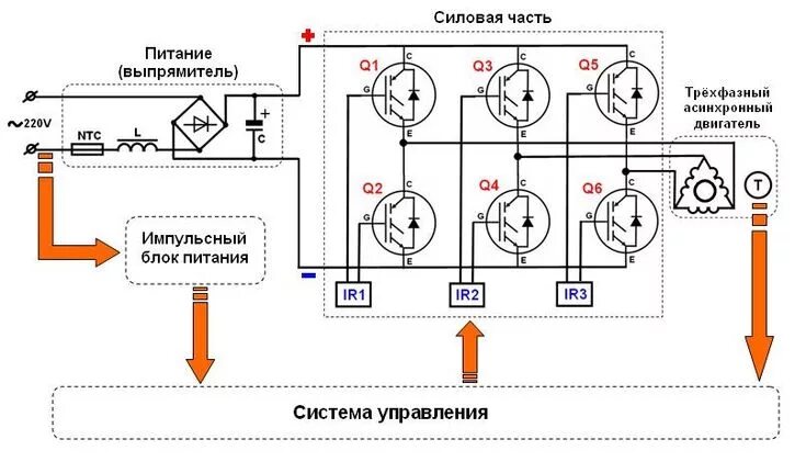 Подключение инверторного двигателя Пин от пользователя Александр на доске Электрика в 2023 г Двигатель, Биполярный 