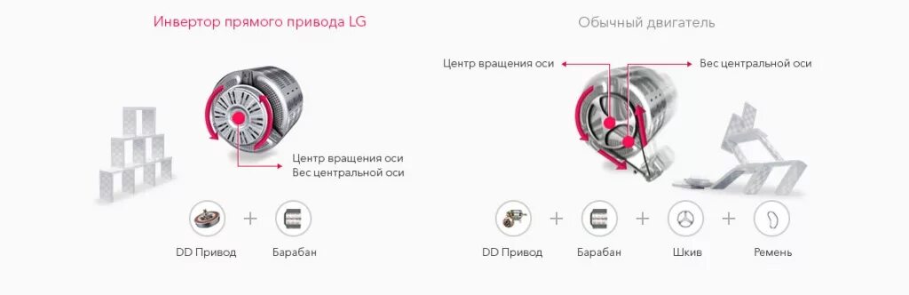 Подключение инверторного двигателя Обновление модельного ряда LG