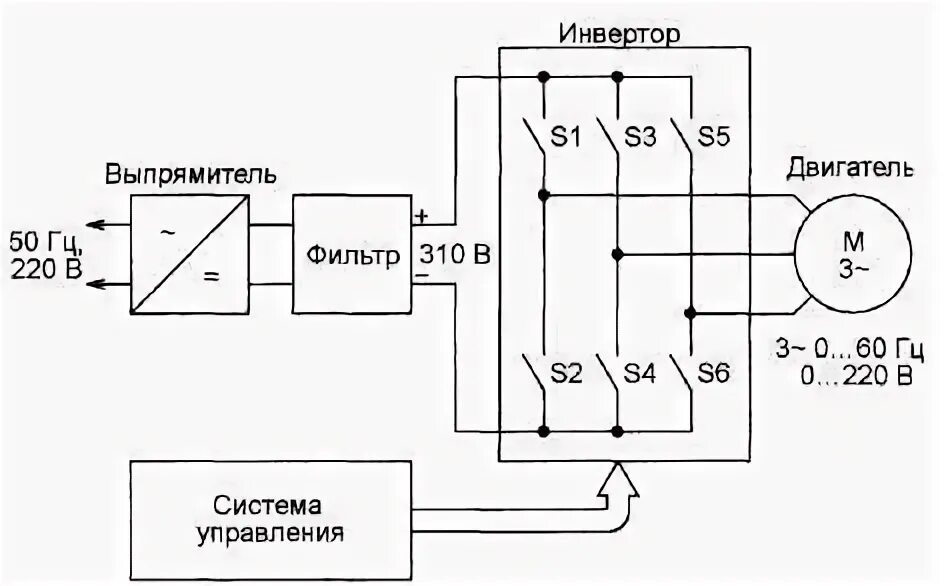 Подключение инверторного двигателя Принцип работы инверторного двигателя фото - DelaDom.ru