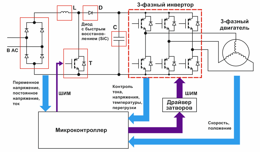 Подключение инверторного двигателя Power Factor Correction Maximizes Power Efficiency and Quality in Energy-Harvest