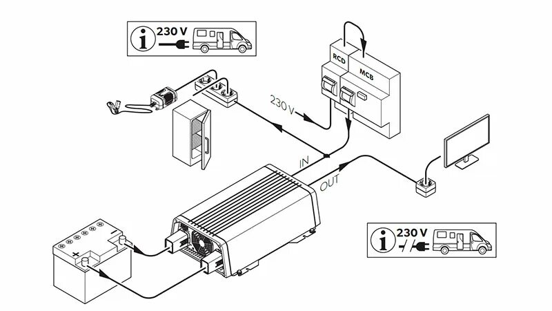 Подключение инверторного двигателя Как подключить инвертор в автомобиль - Мобильные Электросистемы