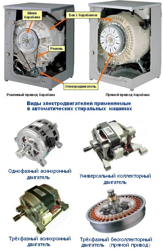 Подключение инверторного двигателя Новости