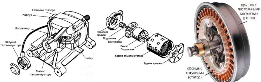 Подключение инверторного двигателя стиральной машины Двигатель (мотор) стиральной машины Купить мотор (двигатель) на стиральную машин