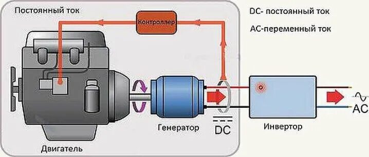 Подключение инверторного генератора Стоит-ли переплачивать за инверторные генераторы? Твой Генератор Дзен