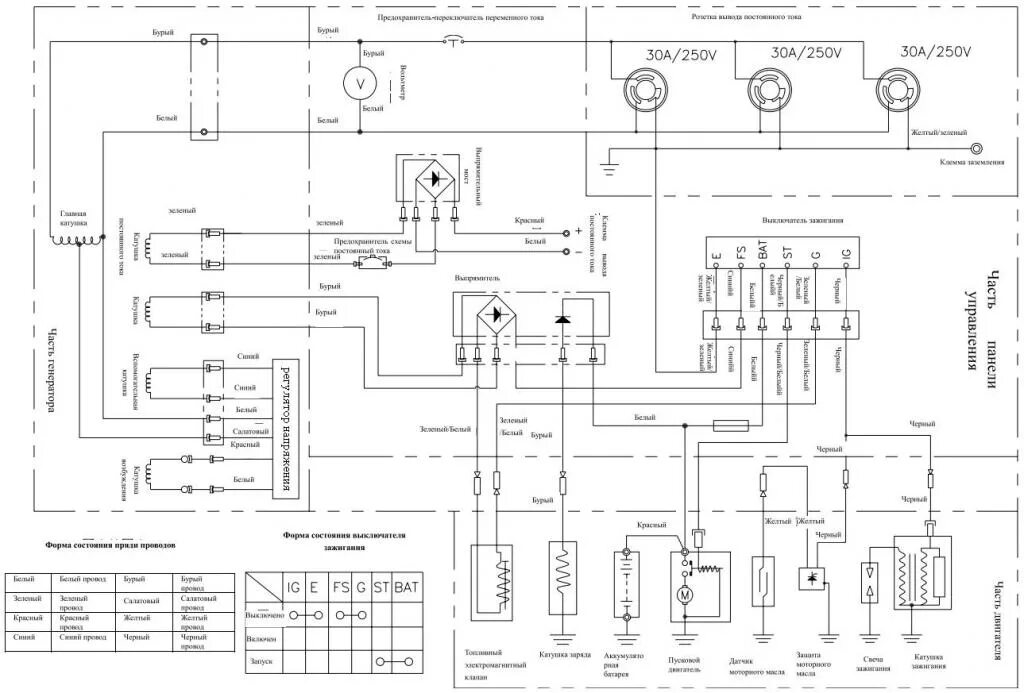 Подключение инверторного генератора Устройство и схема генератора Huter. Бензогенератор 220 вольт схема электрическа