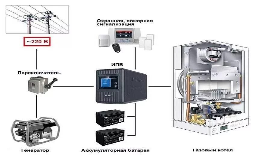 Подключение инверторного генератора к газовому котлу Источник бесперебойного питания для газового котла