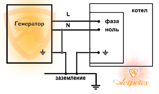 Подключение инверторного генератора к газовому котлу Генератор инверторный Patriot GP 1000i, в ЛНР, Луганске, Краснодоне