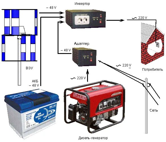 Подключение инверторного генератора к сети Соединение ВЭУ с сетью потребителя / Ветроэлектрогенераторы / ЦЭТ