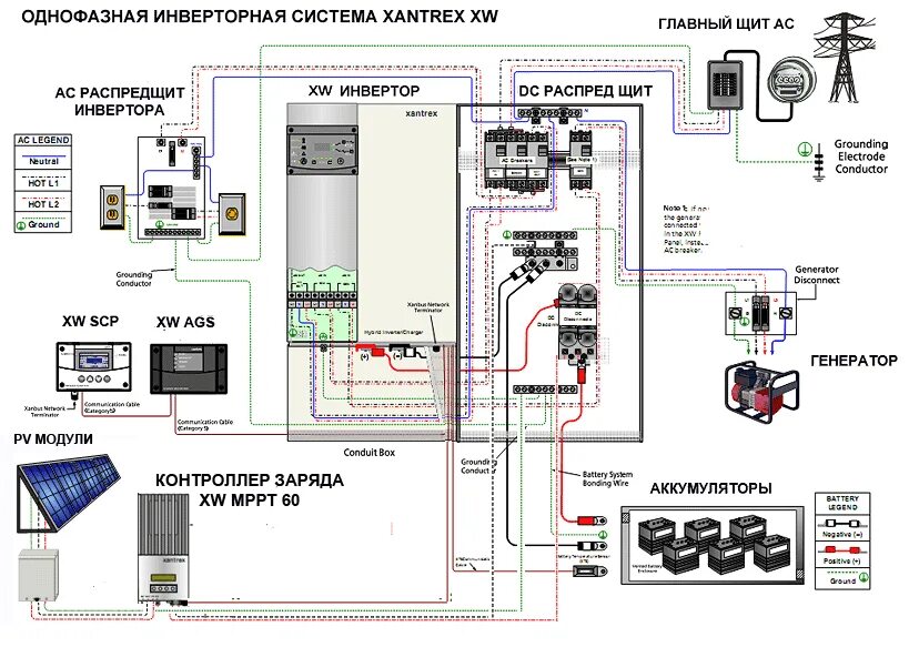 Подключение инверторного генератора к сети Установка инверторных систем