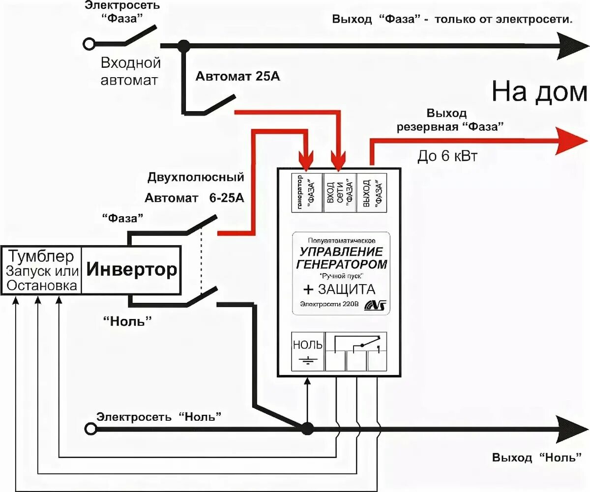 Как подключить генератор к сети дома