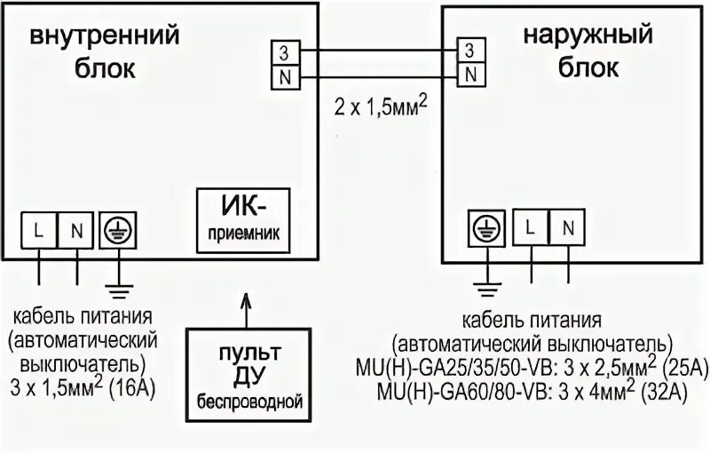 Подключение инверторного кондиционера через внутренний блок Где взять схему подключения электропроводки сплит-системы к электричеству?