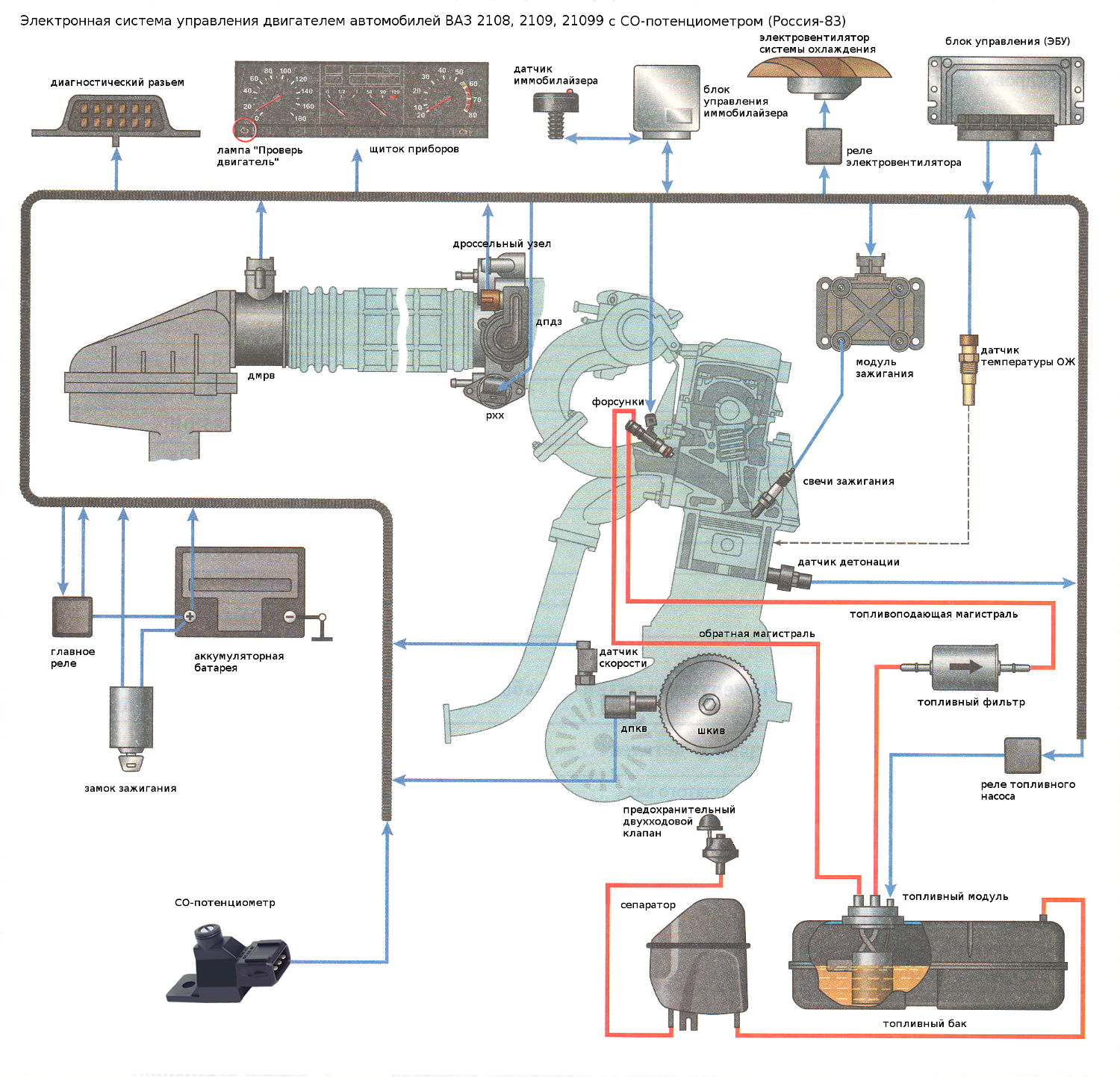 Подключение инжектора ваз 2108 Схема ЭСУД ВАЗ 2108, 2109, 21099 (R-83)