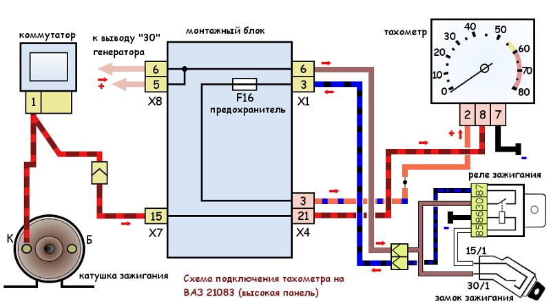 Подключение инжектора ваз 2108 Ответы Mail.ru: Как подключить тахометр на ваз 2109 высокая панель