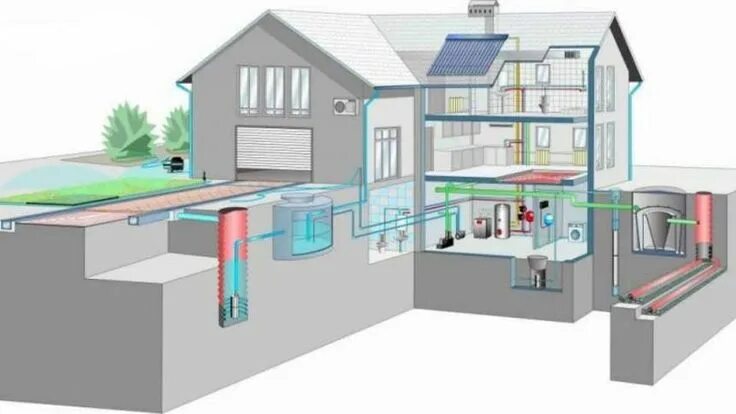 Подключение инженерных сетей к дому Нормы и правила обустройства инженерных коммуникац Планировки, Дом, Проект дома