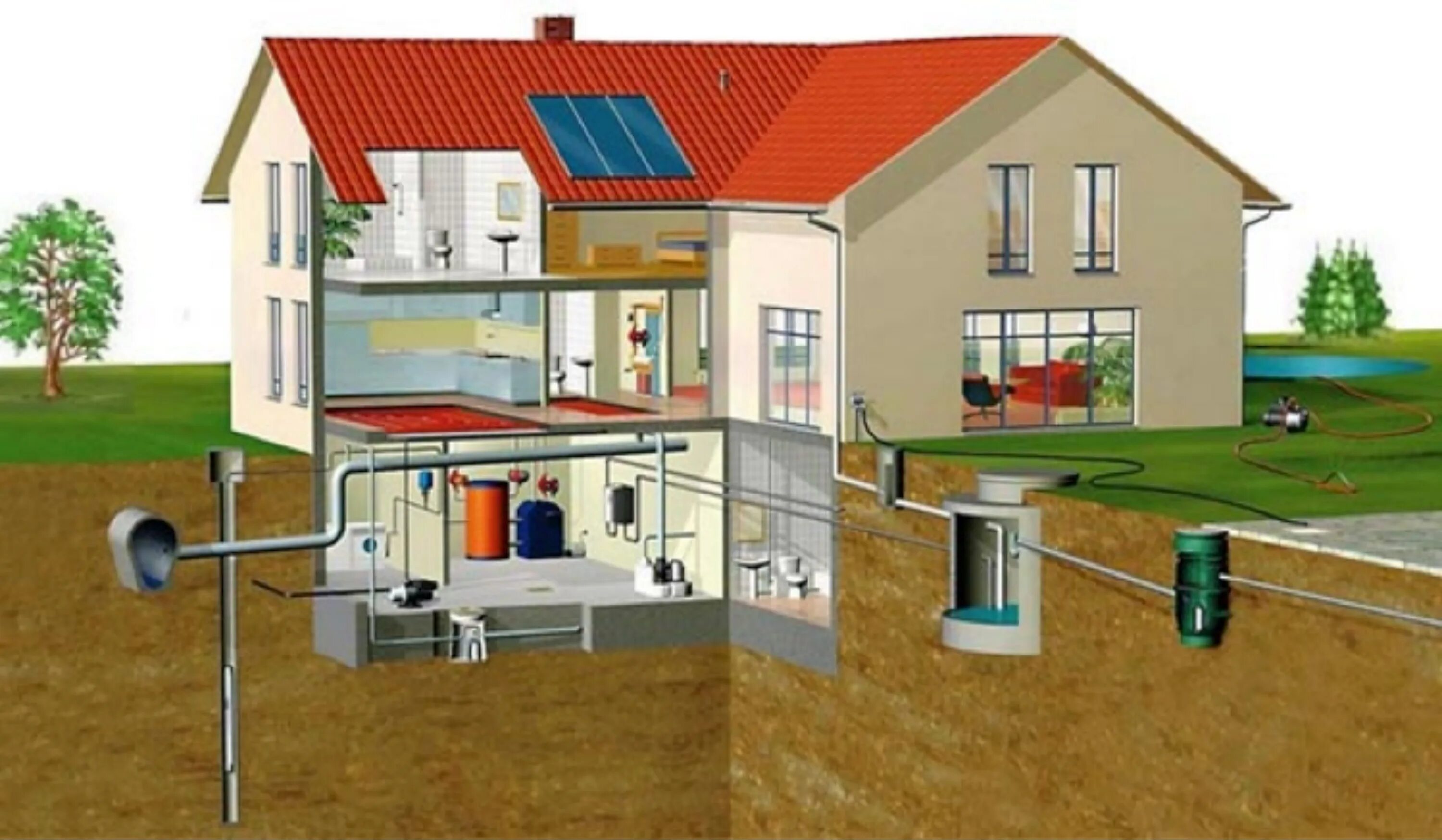 Подключение инженерных сетей к дому Автономная газификация