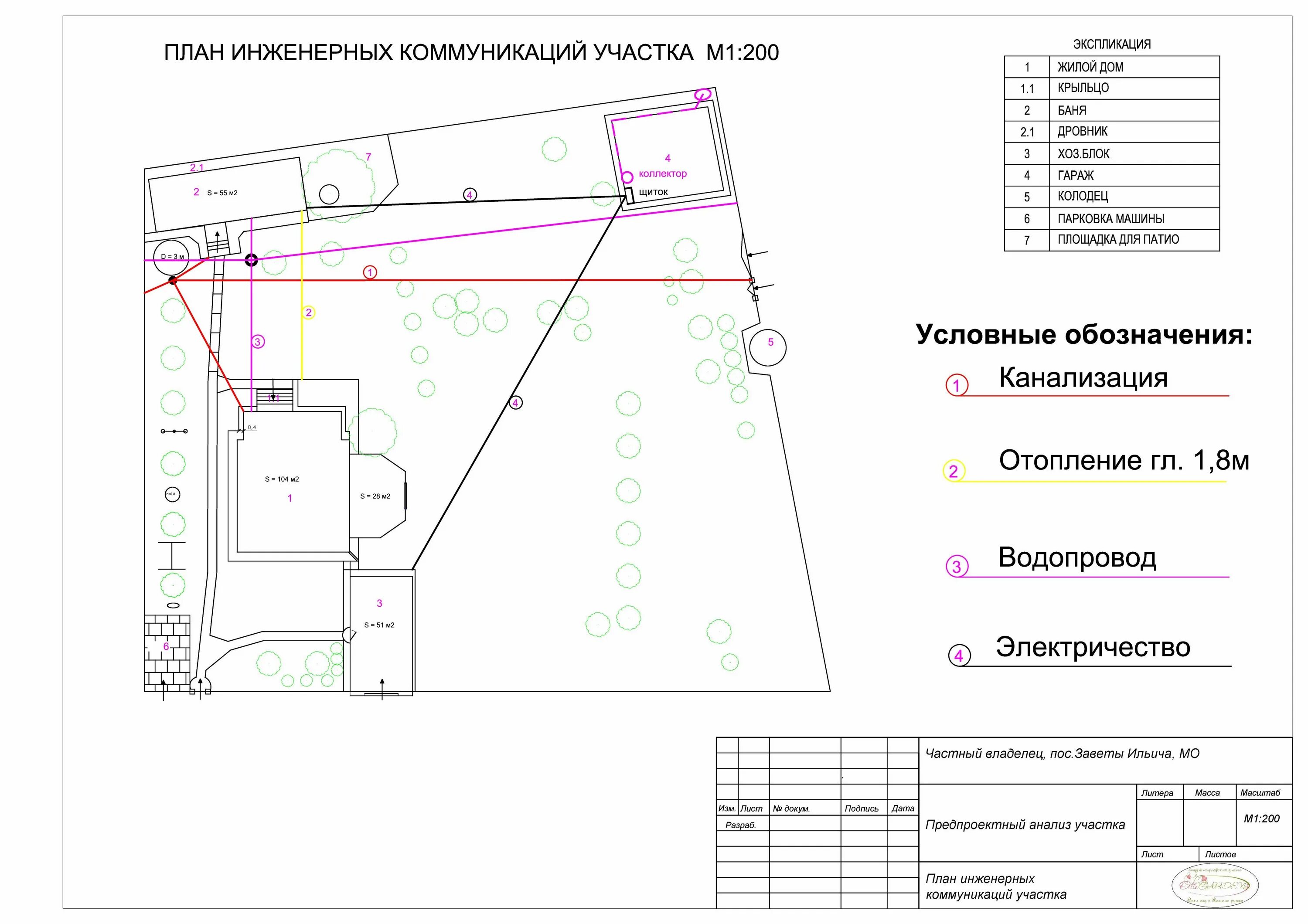 Подключение инженерных сетей к дому План инженерных коммуникаций участка Line chart, Map, Chart