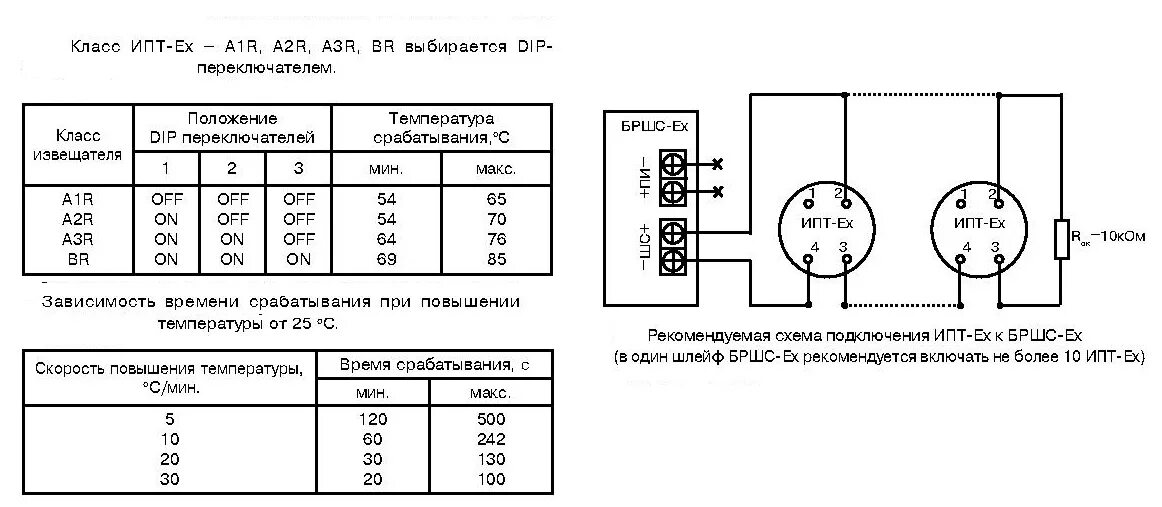 Подключение ип 103 5 4 103 5 2 3 5 2: найдено 80 изображений