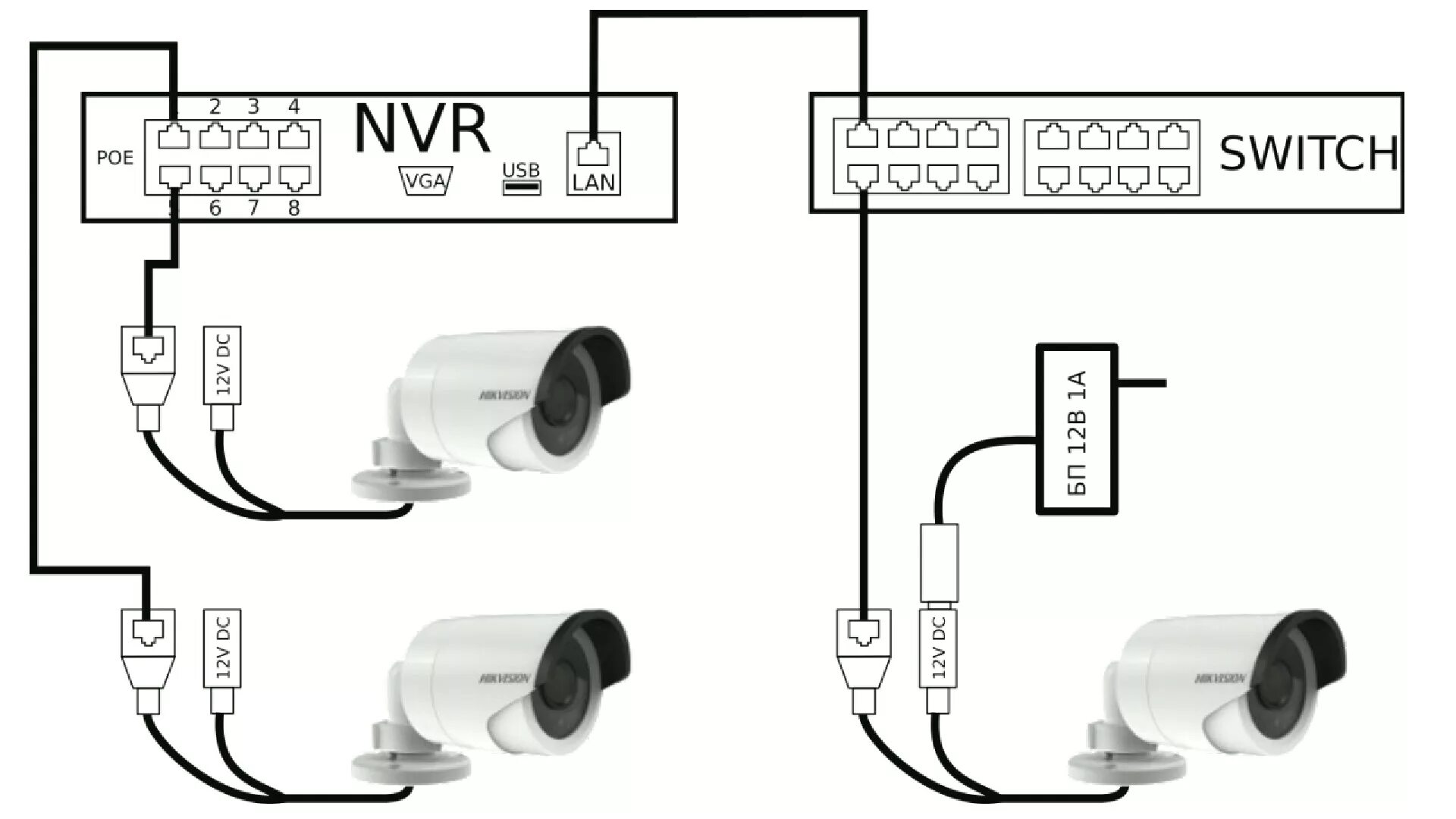 Подключение ип камер Видеонаблюдение: всё, что необходимо знать! CCTV system: IP, AHD, TVI, CVI. - DR