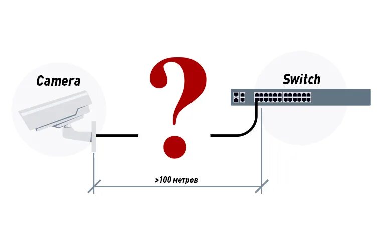 Подключение ип камер Подключение IP-камеры на расстоянии больше 100 м ООО "Видеомакс"