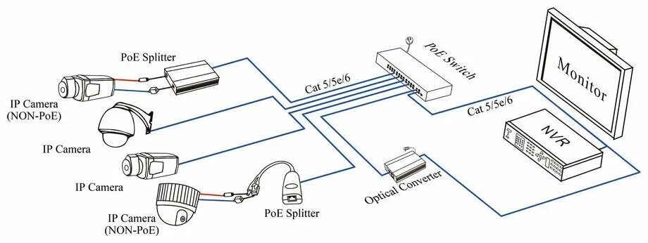 Подключение ip камер через poe Кронштейн д/СВЧ Kromax Micro-4 white - купить в интернет-магазине по низкой цене