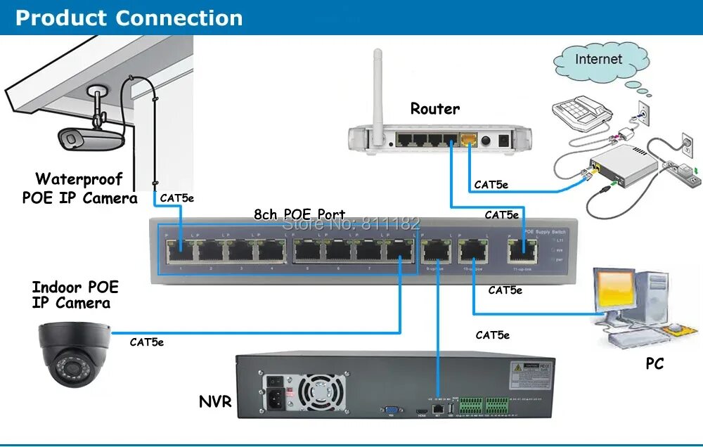 Подключение ip камер через poe Купить donphia промышленного класса 8 ports поддержка PoE commuter 8 портами PoE