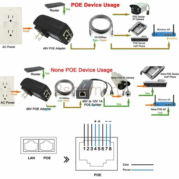 Подключение ip камер через poe Распиновка кабеля IP камер видеонаблюдения 2 Схемы Камера, Электроника, Кабель