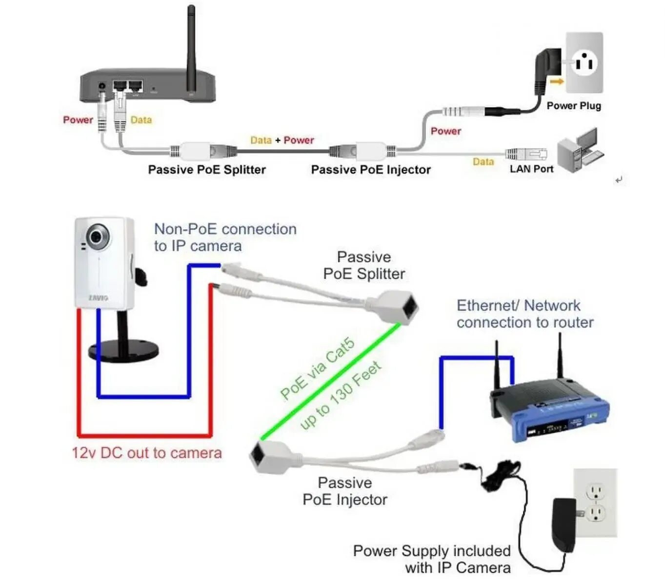 Подключение ip камер через poe Бесплатная доставка кабель адаптер POE RJ45 инжектор Сплиттер Комплект сепаратор