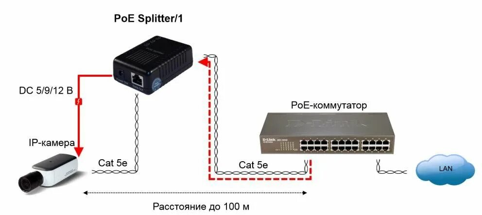 Подключение ip камер через poe OSNOVO: PoE Splitter/1 PoE-сплиттер стандарта IEEE 802.3af. Поддержка Fast Ether