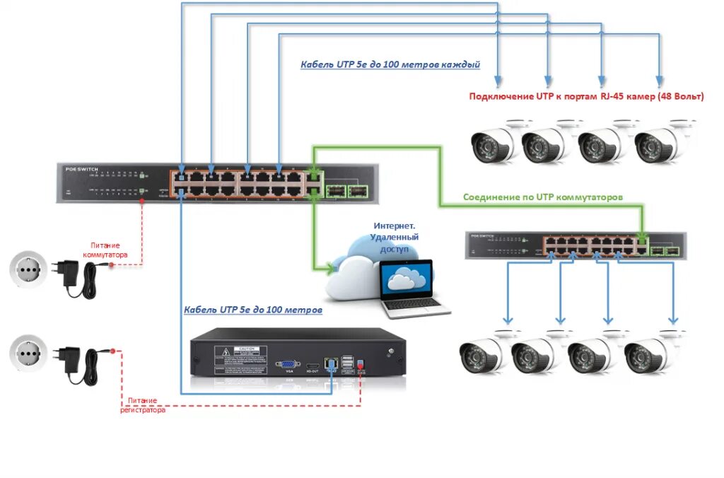 Подключение ip камер hikvision Предоставление записи видеонаблюдения