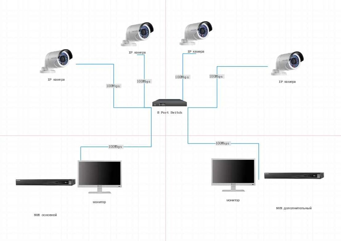 Подключение ip камер hikvision О том, как передать изображение на большое расстояние с видеорегистратора на мон