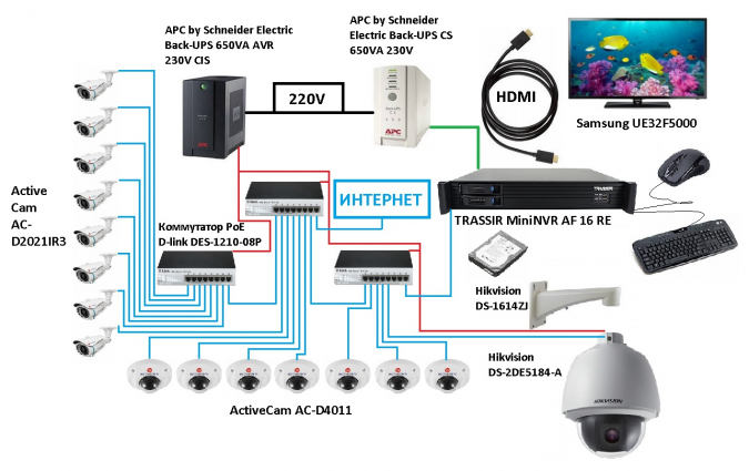 Подключение ip камер hikvision ГОТОВОЕ РЕШЕНИЕ НЕБОЛЬШОГО БИЗНЕС ЦЕНТРА (ПЕРИМЕТР + ОФИС) НА БАЗЕ IP-ВИДЕОКАМЕР