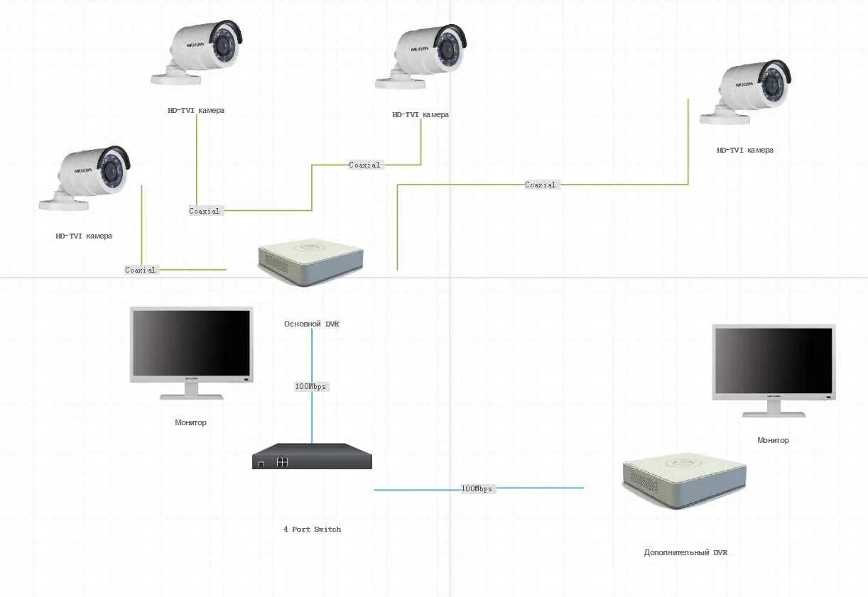 Подключение ip камер hikvision О том, как передать изображение на большое расстояние с видеорегистратора на мон