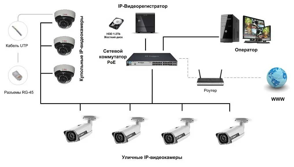 Подключение ip камер hikvision Готовые системы видеонаблюдения фото - DelaDom.ru