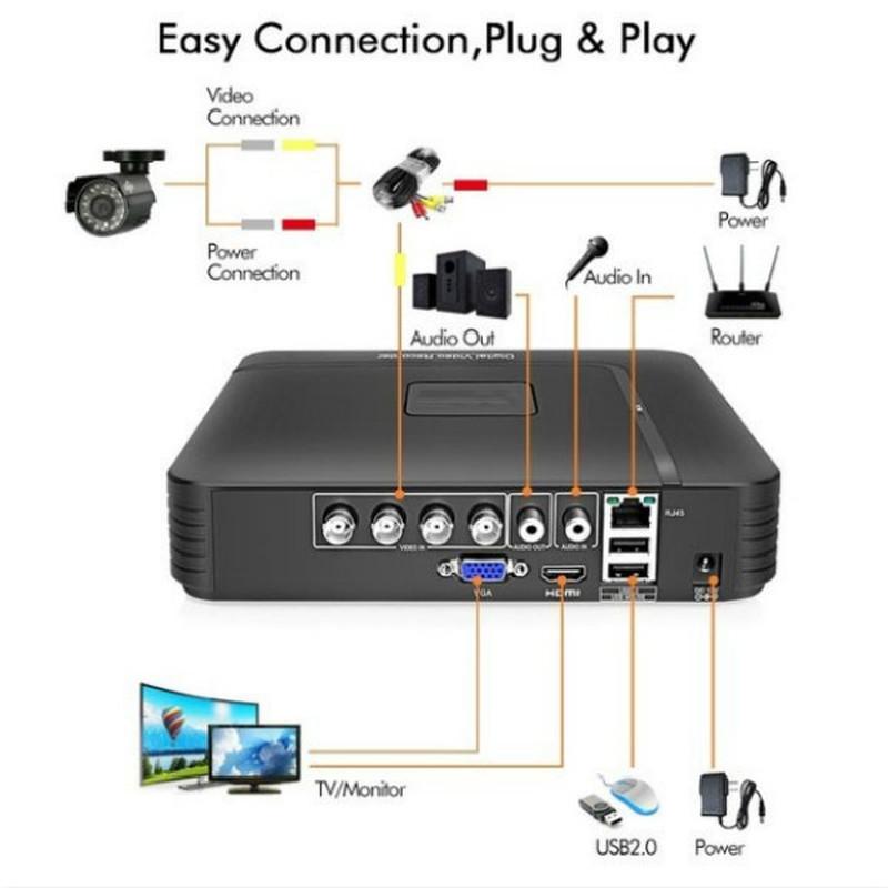 Подключение ip камер к гибридному регистратору 4/8 каналов CCTV AHD DVR Mini Hybrid 1080N NVR Видеорегистратор Аналоговая IP-ка