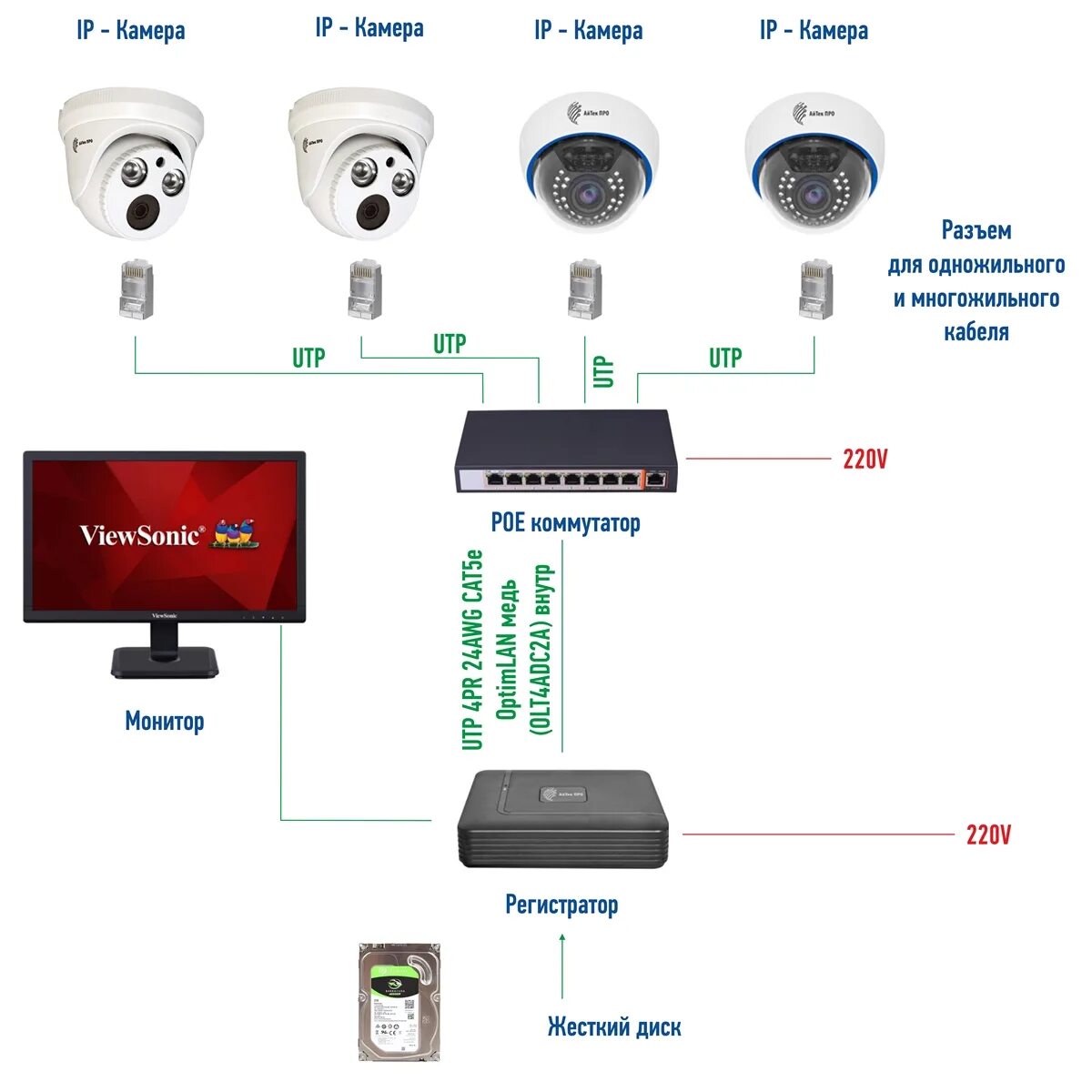 Подключение ip камер к регистратору poe Регистратор NVR-406R NT АйТек ПРО купить в Перми в компании ВИПАКС.