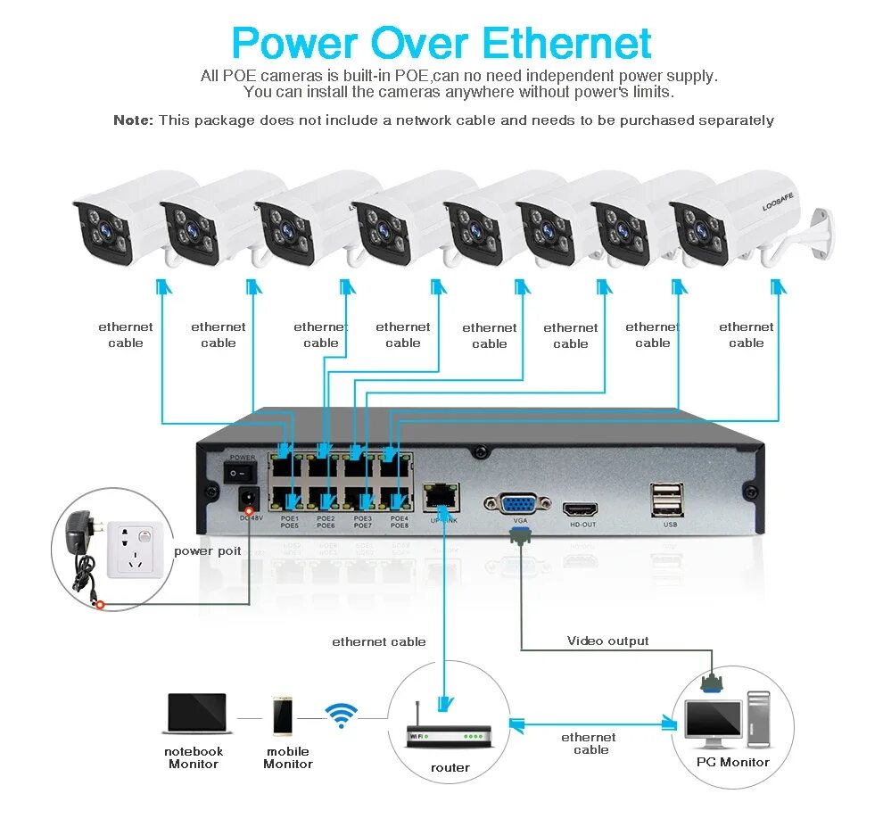 Подключение ip камер к регистратору poe 8 Kanal H.264 Nvr Poe Hd 1080 P Cctv Ip Kamera Kitleri 8 Ch Ev Video Gözetim Kam
