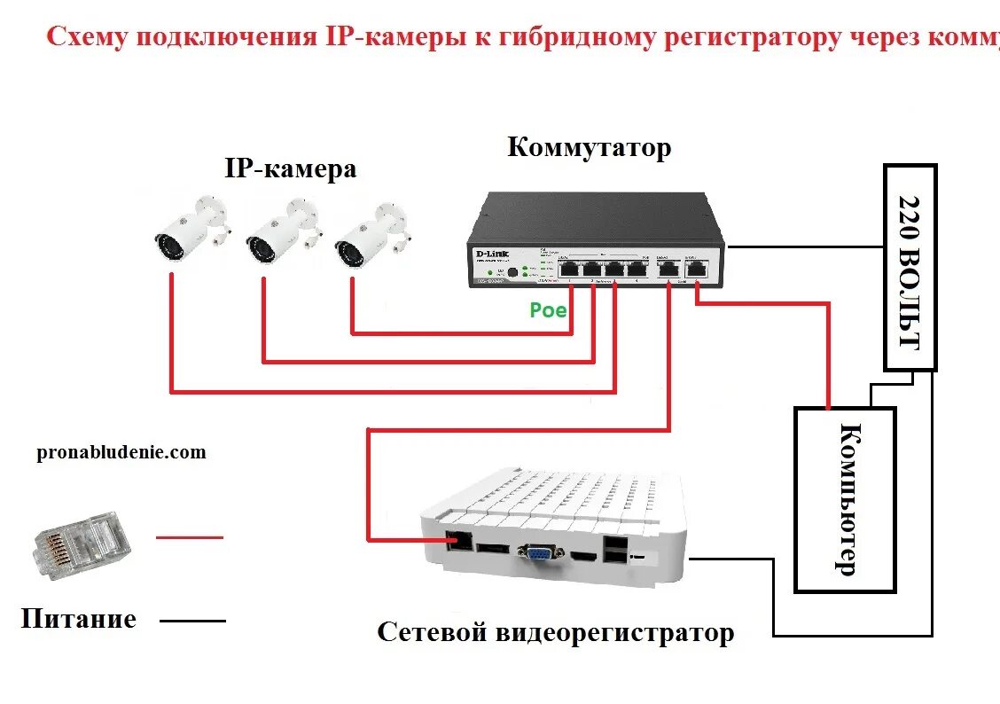 Подключение ip камер к регистратору poe Схема видеонаблюдения с ip камерами фото - DelaDom.ru