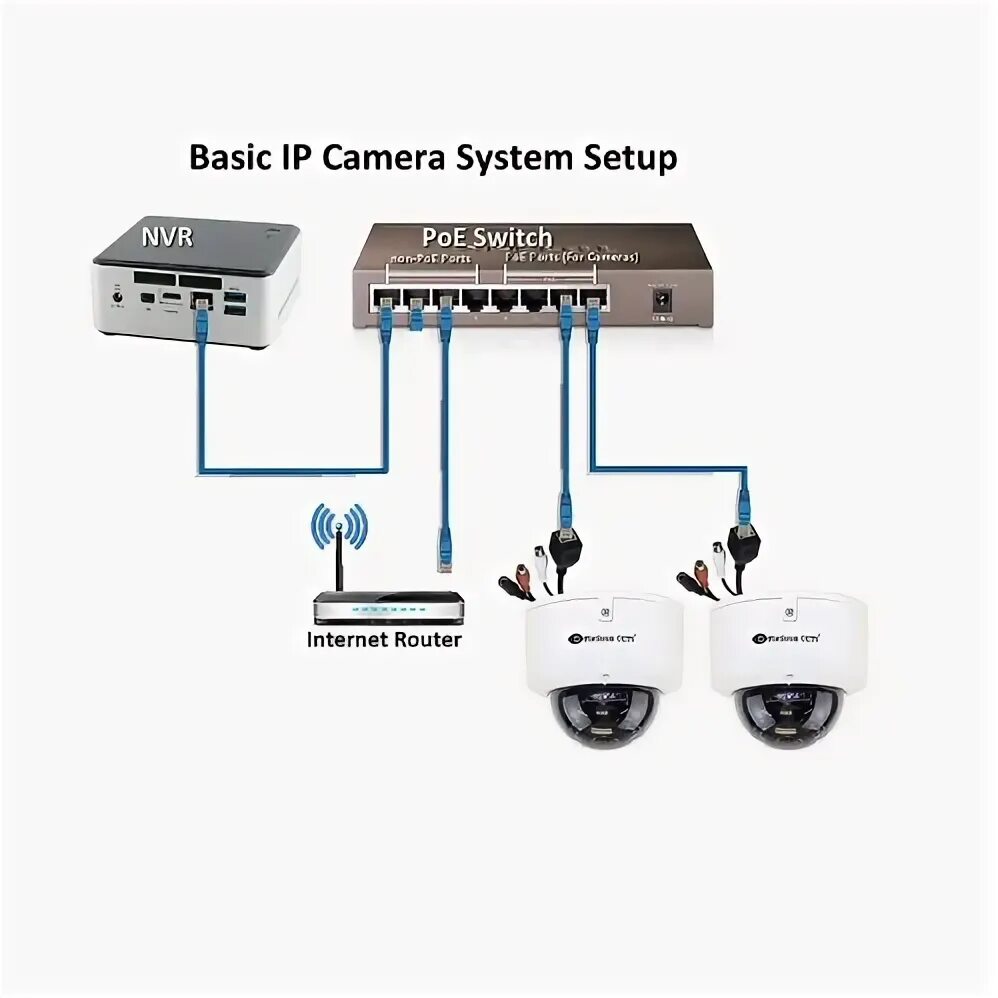 Подключение ip камер к регистратору poe CCTV-32 pcs IP Camera Package HappyMars