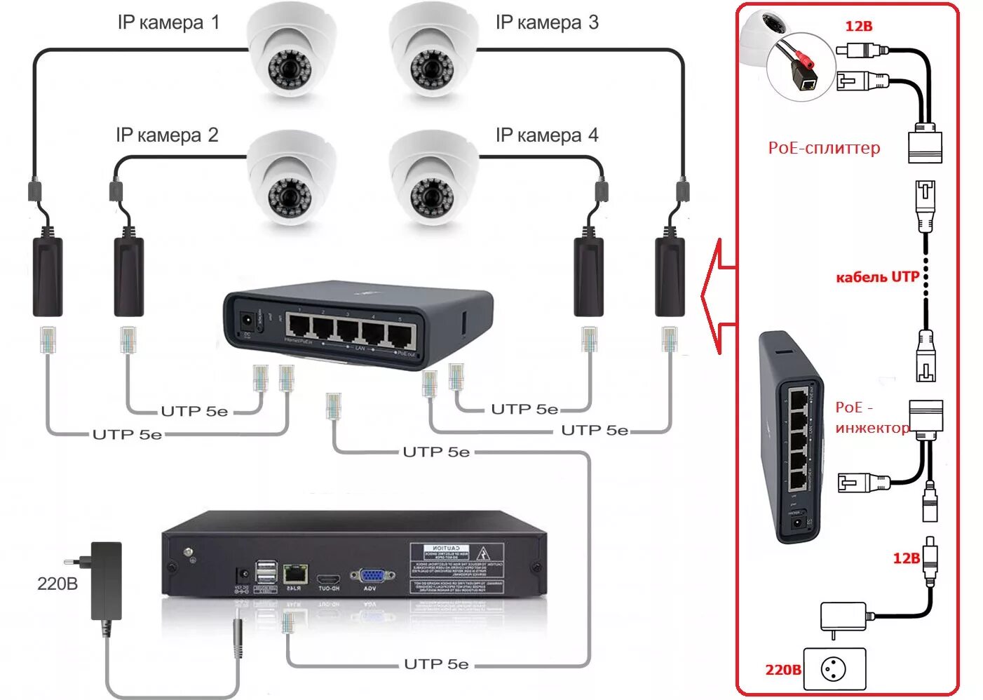Подключение ip камер к регистратору poe Комплект видеонаблюдения IP 5Мп Ps-Link KIT-C504IP 4 камеры для улицы от магазин