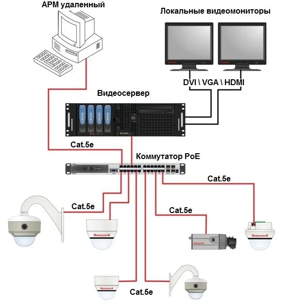 Подключение ip камер к регистратору poe Особенности подключения IP-камеры к POE-регистратору ФЛЕКСИС