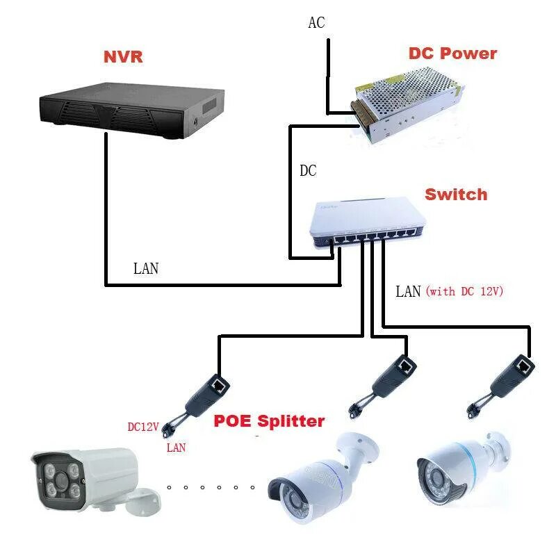 Подключение ip камеры Подключения питания видеокамер