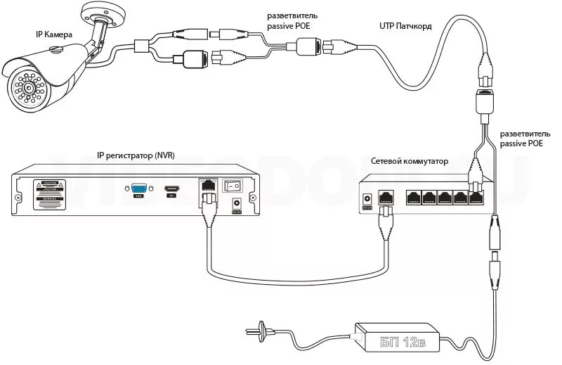 Подключение ip камеры Каталог Passive POE SET (Белый) от магазина Дом Видеонаблюдения (CCTVdom)