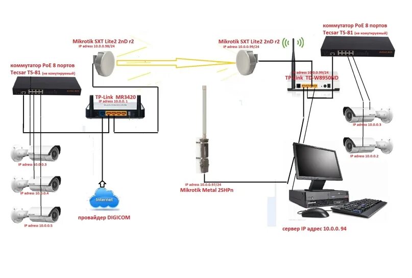 Подключение ip камеры 4 g модему помогите настроить Mikrotik Metal 2SHPn как точку доступа до интернета по WiFi? 