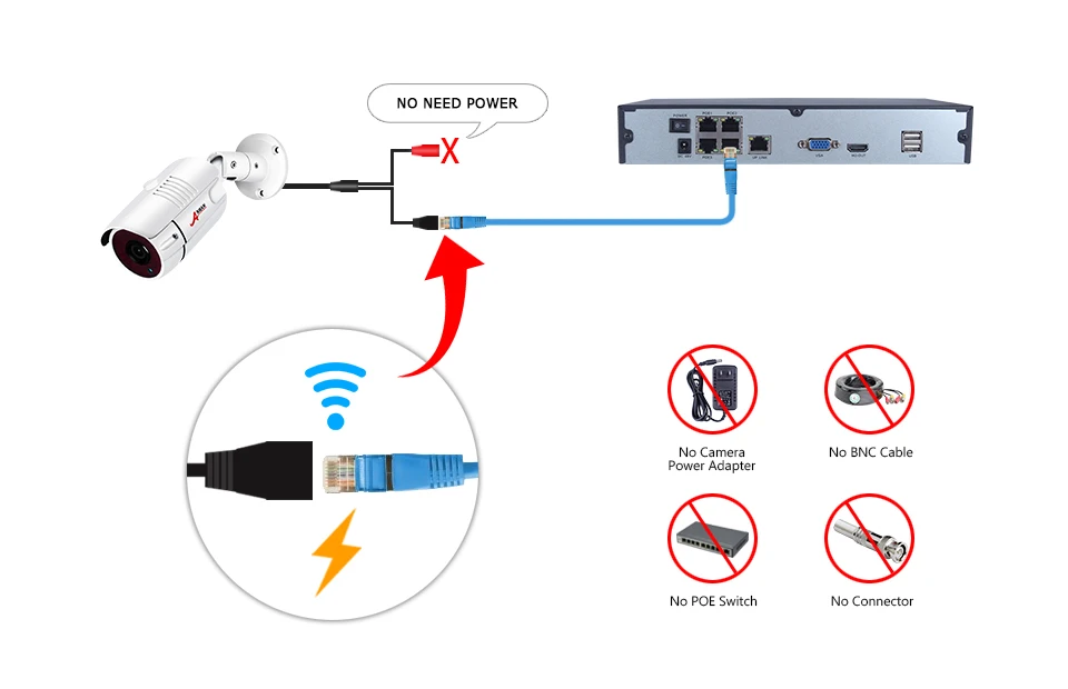 Подключение ip камеры 4 g модему ANRAN 8 каналов 1080P POE CCTV система NVR комплект определение движения Водонеп