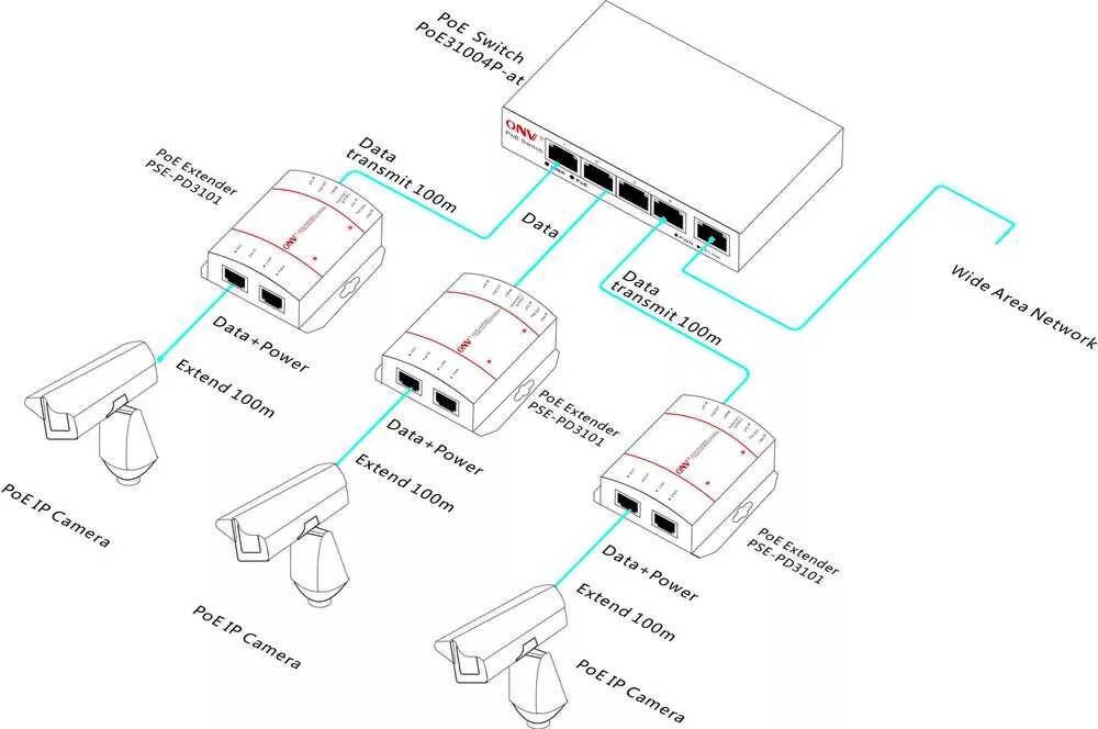 Подключение ip камеры 4 g модему 10/100m 802.3af Длинный Ретранслятор Poe С Расширителем 15,4 Вт Poe - Buy Poe По